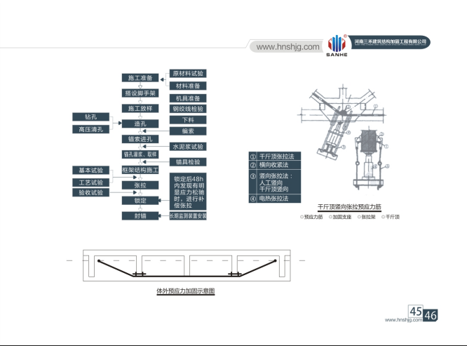 郑州铁路局商丘车站监控室加固工程(图2)