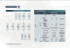 郑州工艺检验标准